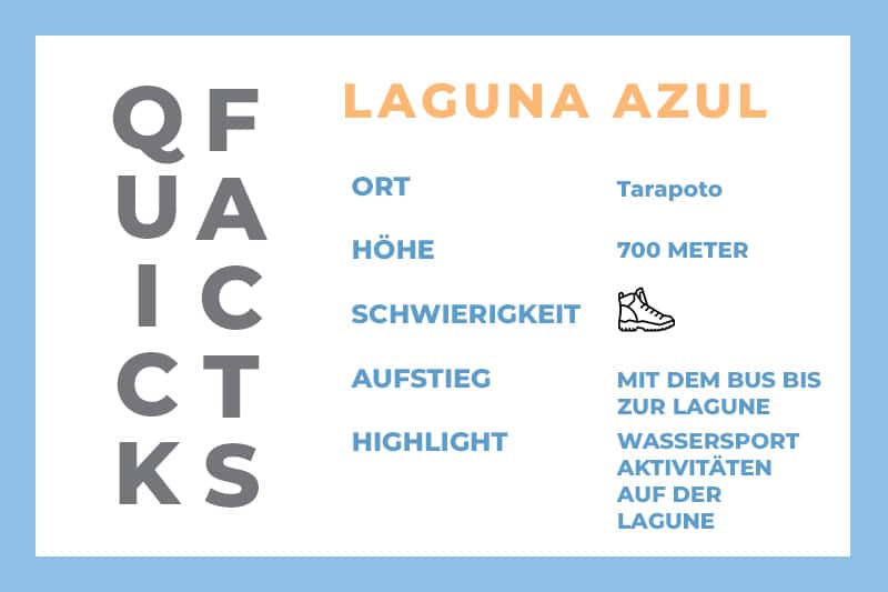 laguna azul quick facts